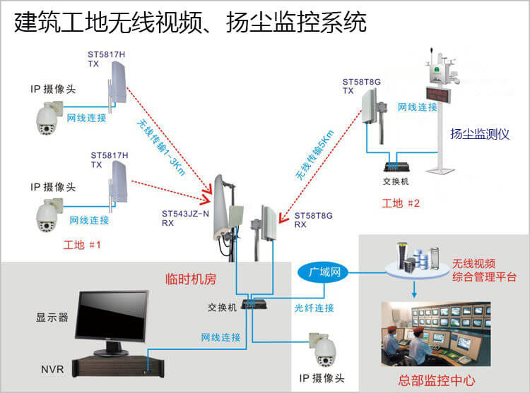 廣州市住建委發(fā)話了，所有建筑工地監(jiān)控必須接入市監(jiān)管系統(tǒng)