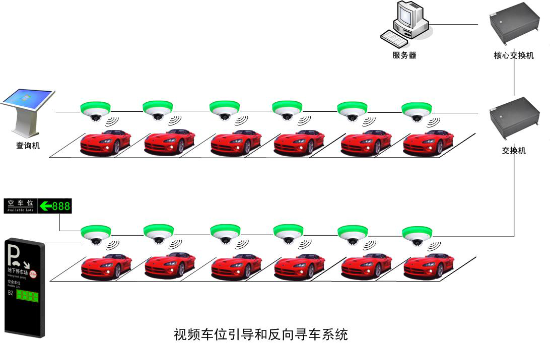 視頻車(chē)位引導(dǎo)和反向?qū)ぼ?chē)系統(tǒng)
